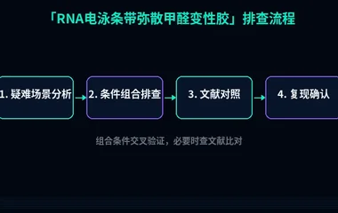 教程配图3:RNA电泳条带弥散甲醛变性胶 排查流程示意
