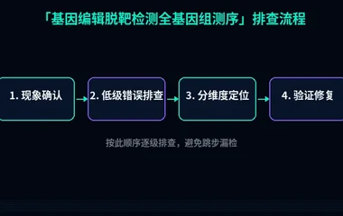 基因编辑脱靶检测全基因组测序