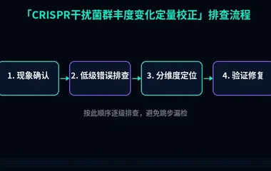 CRISPR干扰菌群丰度变化定量校正