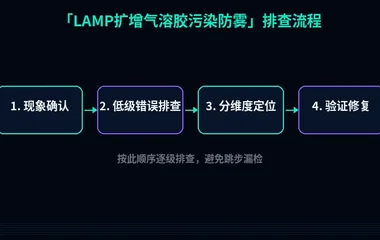 LAMP扩增气溶胶污染防雾
