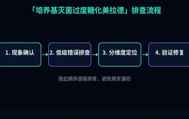 培养基灭菌过度糖化美拉德