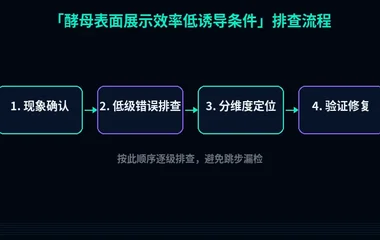酵母表面展示效率低诱导条件