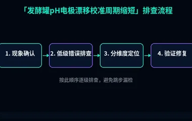 发酵罐pH电极漂移校准周期缩短