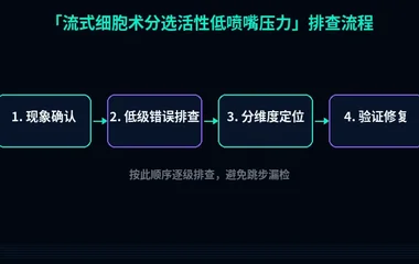 流式细胞术分选活性低喷嘴压力