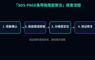 SDS-PAGE条带拖尾胶聚合