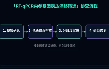 RT-qPCR内参基因表达漂移筛选
