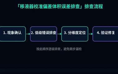 移液器校准偏差体积误差排查