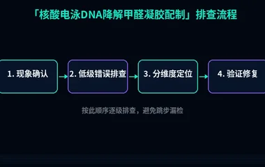 核酸电泳DNA降解甲醛凝胶配制