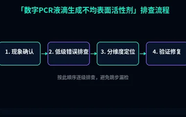 数字PCR液滴生成不均表面活性剂