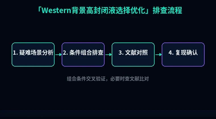 教程配图3：Western背景高封闭液选择优化 排查流程示意