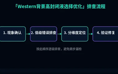 Western背景高封闭液选择优化