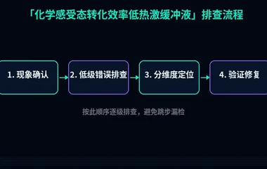 化学感受态转化效率低热激缓冲液