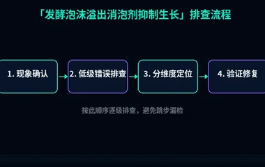 发酵泡沫溢出消泡剂抑制生长