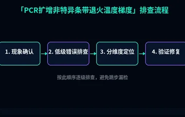 PCR扩增非特异条带退火温度梯度