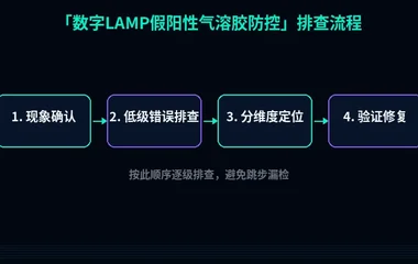 数字LAMP假阳性气溶胶防控