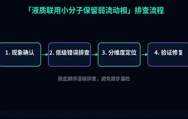 液质联用小分子保留弱流动相