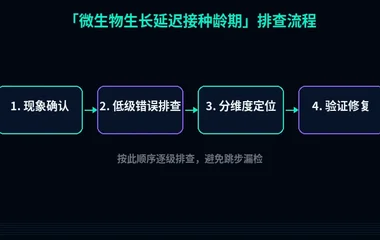 微生物生长延迟接种龄期