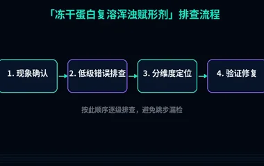 冻干蛋白复溶浑浊赋形剂