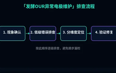 发酵OUR异常电极维护