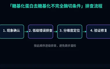 糖基化蛋白去糖基化不完全酶切条件