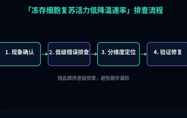 冻存细胞复苏活力低降温速率
