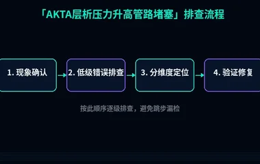 AKTA层析压力升高管路堵塞