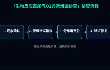 生物反应器尾气O2异常泄漏排查