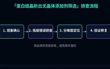 蛋白结晶析出无晶体添加剂筛选