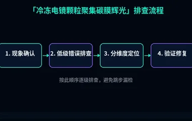 冷冻电镜颗粒聚集碳膜辉光