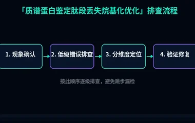 质谱蛋白鉴定肽段丢失烷基化优化