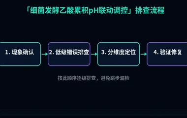 细菌发酵乙酸累积pH联动调控