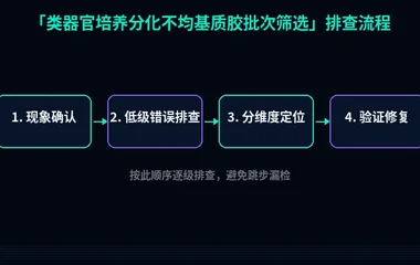类器官培养分化不均基质胶批次筛选