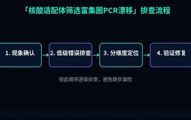 核酸适配体筛选富集圈PCR漂移