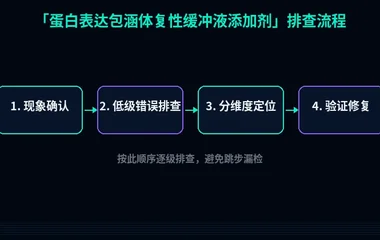 蛋白表达包涵体复性缓冲液添加剂