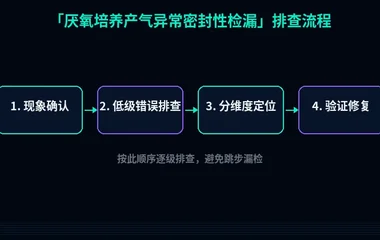 厌氧培养产气异常密封性检漏