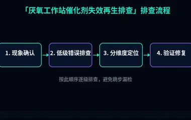 厌氧工作站催化剂失效再生排查