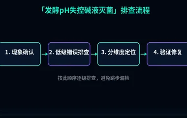 发酵pH失控碱液灭菌