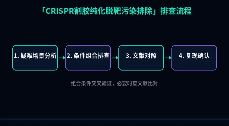 教程配图3:CRISPR割胶纯化脱靶污染排除 排查流程示意