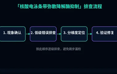 核酸电泳条带弥散降解酶抑制