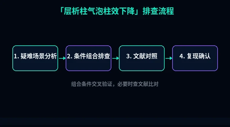 教程配图3:层析柱气泡柱效下降 排查流程示意