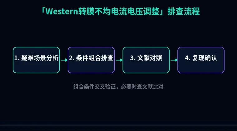 教程配图3:Western转膜不均电流电压调整 排查流程示意