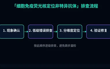 细胞免疫荧光核定位非特异抗体
