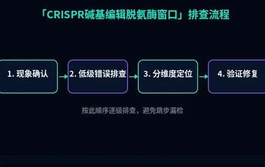 CRISPR碱基编辑脱氨酶窗口