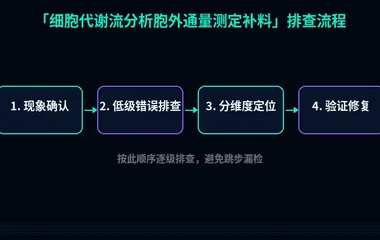 细胞代谢流分析胞外通量测定补料