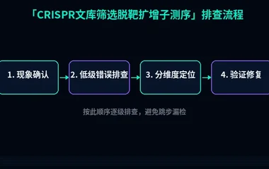 CRISPR文库筛选脱靶扩增子测序