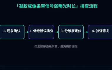凝胶成像条带信号弱曝光时长