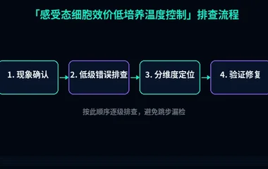 感受态细胞效价低培养温度控制