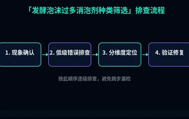 发酵泡沫过多消泡剂种类筛选
