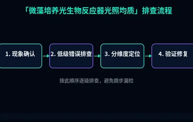 微藻培养光生物反应器光照均质