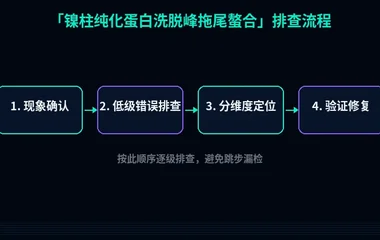 镍柱纯化蛋白洗脱峰拖尾螯合